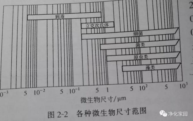 西安凈化車間設(shè)計(jì)